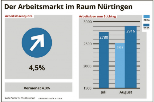 Zum Artikel